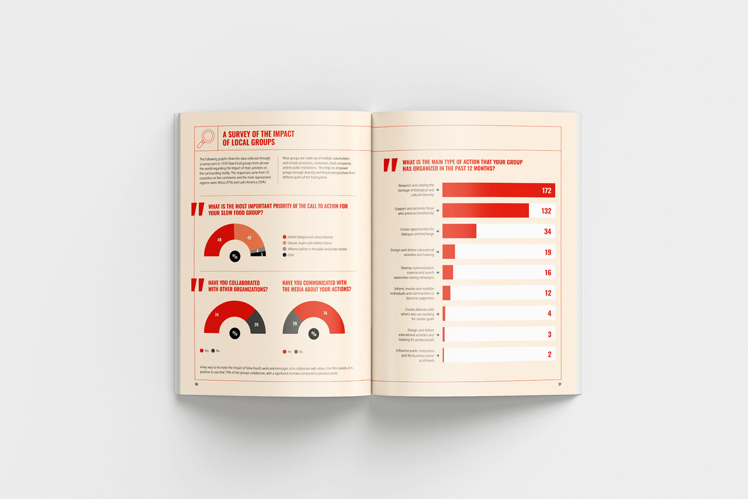 SlowFood_annual_report_2025_9